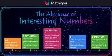 Almanac of Interesting Numbers – Mathigon.